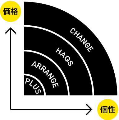 価格と個性をもっと身近に!リノベ不動産|Bey's株式会社のリノベーションメニュー